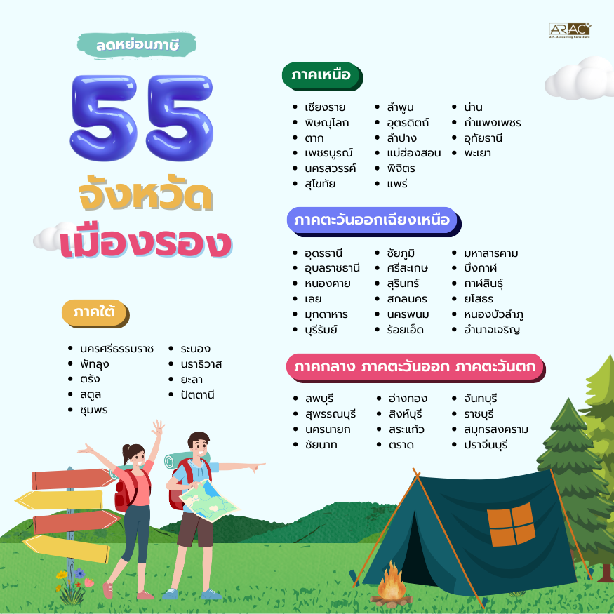 55 จังหวัดท่องเที่ยวเมืองรอง ลดหย่อนภาษี มีจังหวัดอะไรบ้าง
