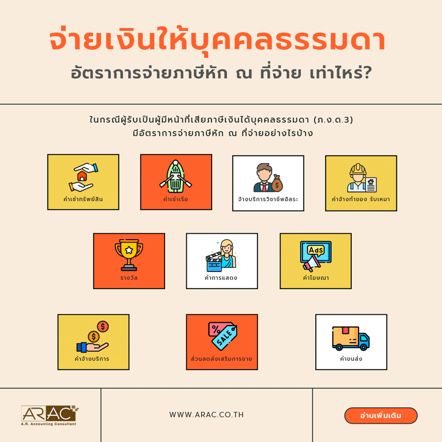 จ่ายเงินให้บุคคลธรรมดา อัตราการจ่ายภาษีหัก ณ ที่จ่าย เท่าไหร่?
