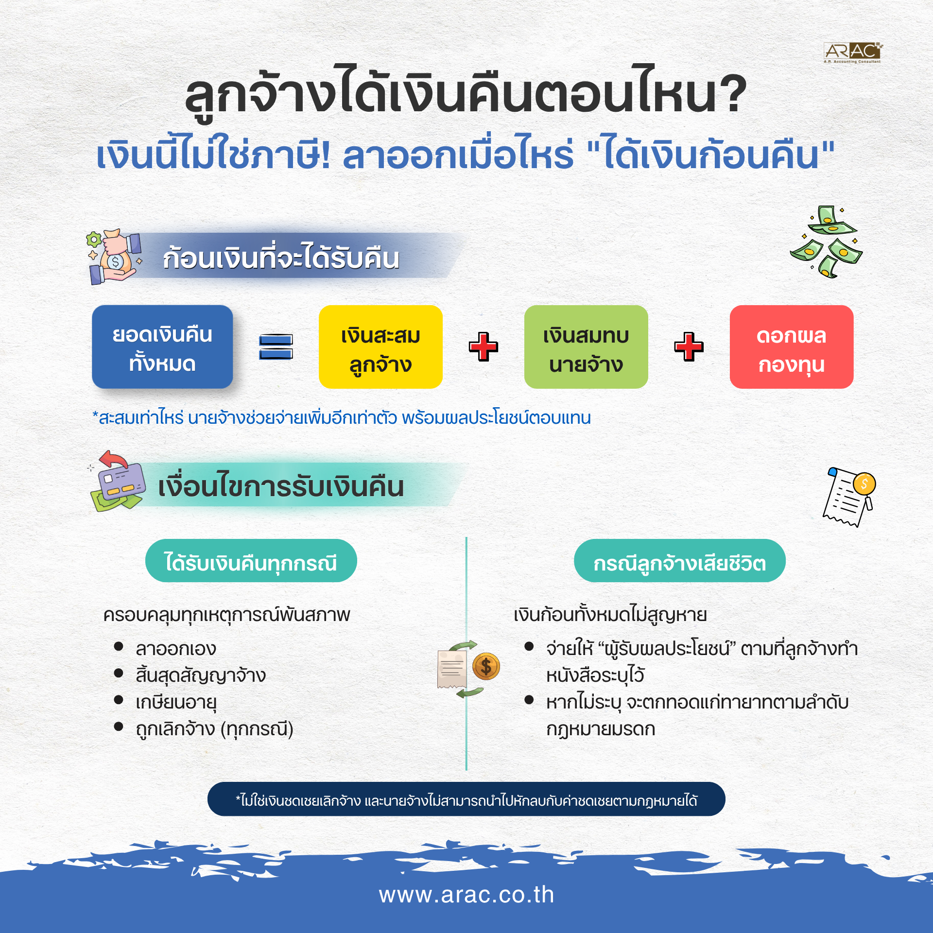 เช็กด่วน! กองทุนสงเคราะห์ลูกจ้าง เริ่มใช้ 1 ต.ค. 2569 ใครต้องจ่าย อัตราเท่าไหร่ และ HR ต้องเตรียมรับมืออย่างไร?
