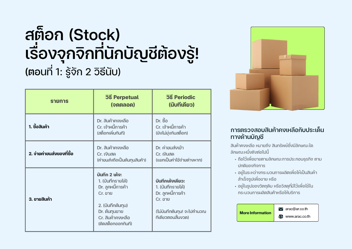 นับสต็อก-ของขาด-ของหาย-ของเกิน
